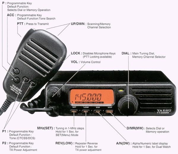 Mi primer VHF Base
